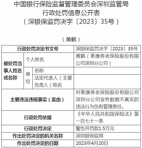 泰康养老保险深圳分公司黄鹤被罚1.5万元 涉及业务数据不真实