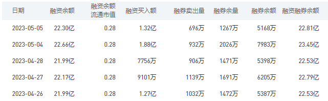 中国银行今日股价：5月8日收盘上涨10.05%