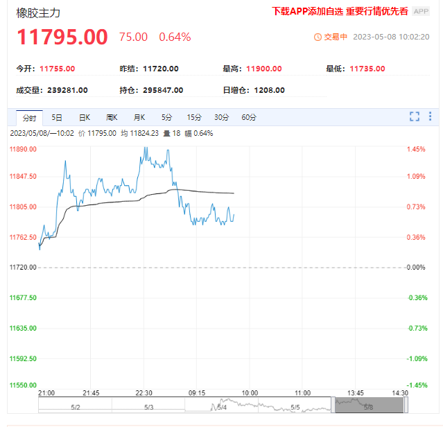 需求低迷 橡胶预计短期震荡运行