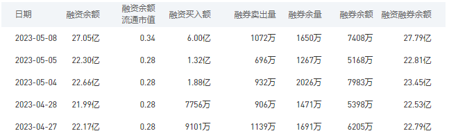 中国银行今日股价：5月9日收盘上涨1.56%