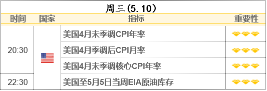 重磅前瞻：