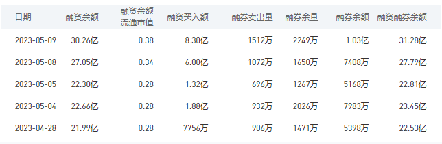 中国银行今日股价：5月10日收盘下跌5.48%