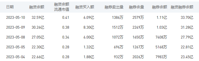 中国银行今日股价：5月11日收盘下跌3.48%