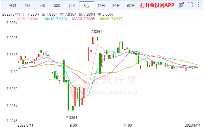 香港的流动性继续收紧 港元上涨至4.81%