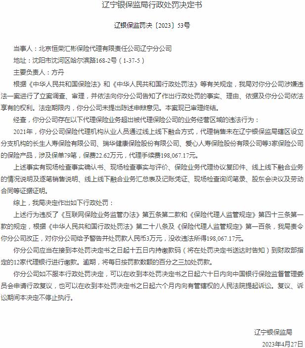 北京恒荣汇彬保险代理辽宁分公司被罚3万元 涉及超出被代理保险公司的业务经营区域