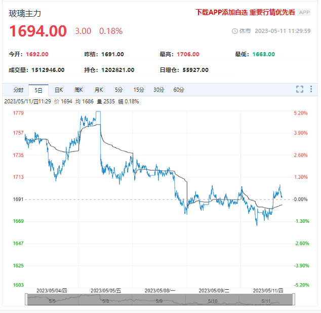 玻璃走势企稳 机构建议把握低位买入机会