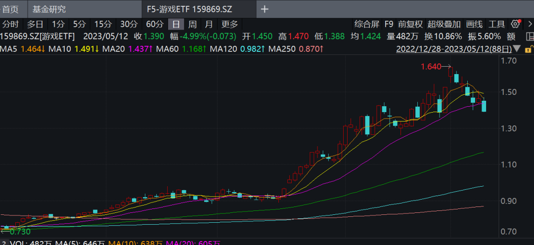 超850亿！资金疯狂买入 罕见大加仓来了