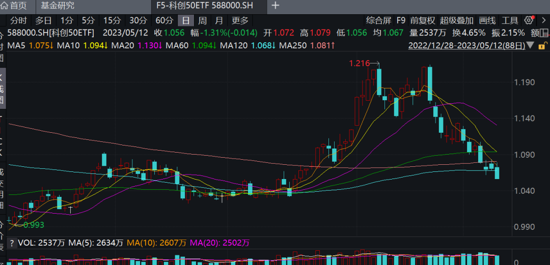 超850亿！资金疯狂买入 罕见大加仓来了