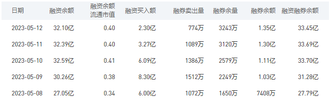 中国银行今日股价：5月15日收盘上涨0.48%