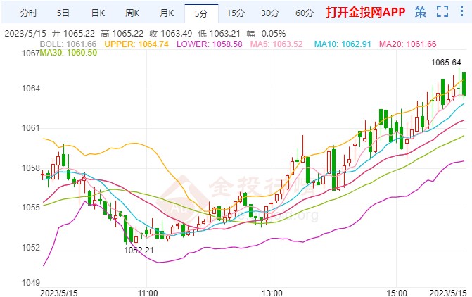 市場擔憂債務(wù)違約風險 鉑金價格今日看跌