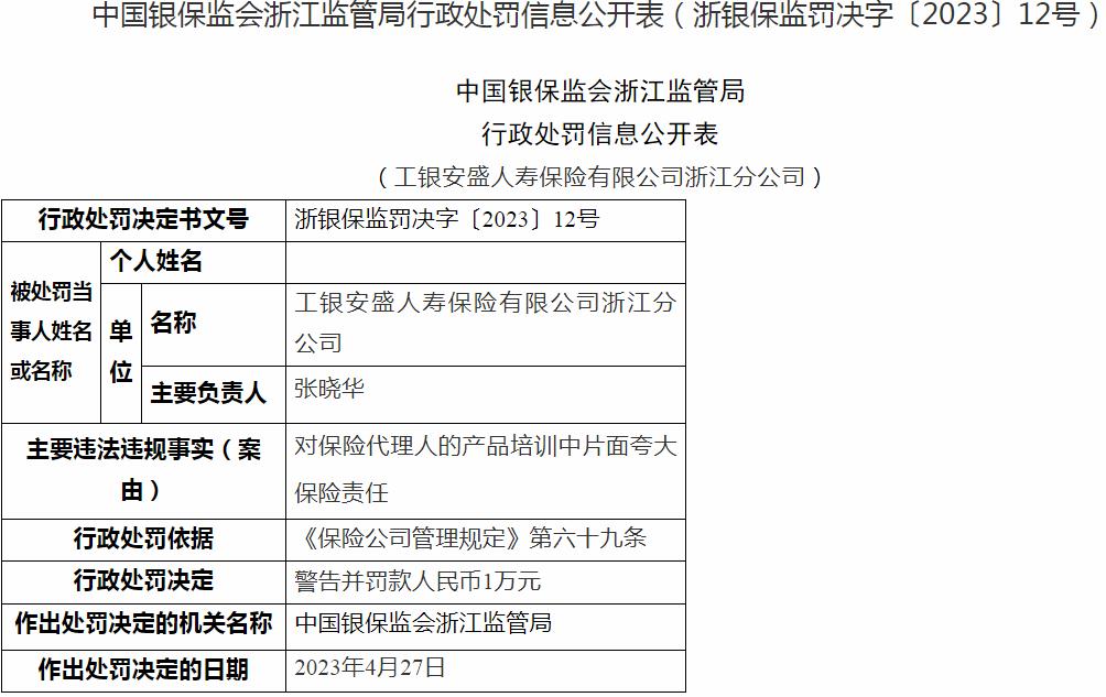 工银安盛人寿保险浙江分公司被罚1万元 涉及培训中片面夸大保险责任