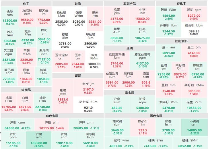 5月16日收盘：贵金属集体下跌 沪镍及不锈钢跌逾3%
