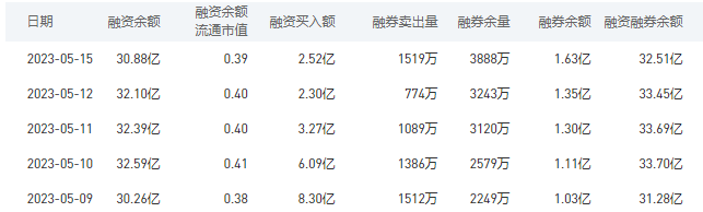 中国银行今日股价：5月16日收盘上涨0.24%