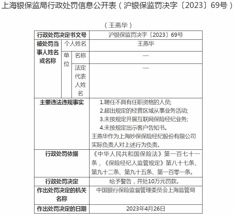 银保监会上海监管局开罚单 上海妙保保险经纪股份有限公司被罚10万元