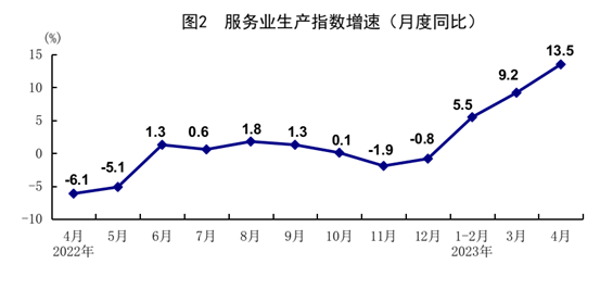 國家統(tǒng)計局：