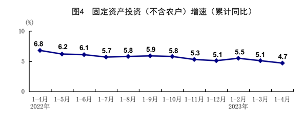 國家統(tǒng)計局：