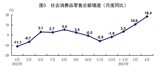 國家統(tǒng)計局：