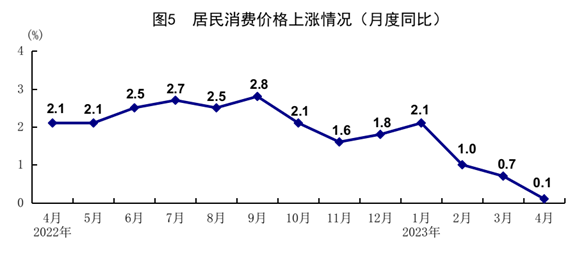 國家統(tǒng)計局：