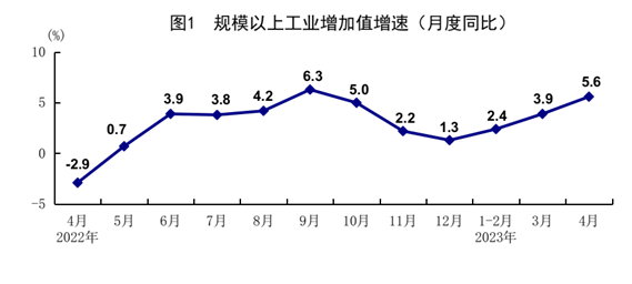 國家統(tǒng)計局：