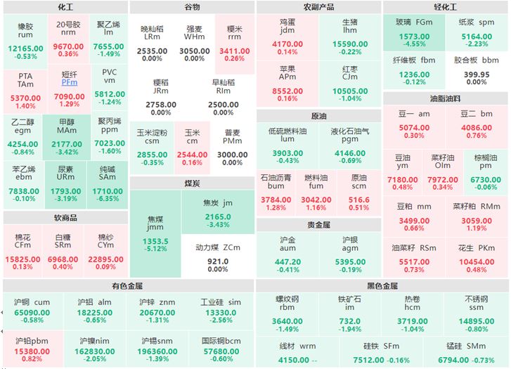 5月19日早盘：纯碱跌逾6% 焦煤主力跌逾5%