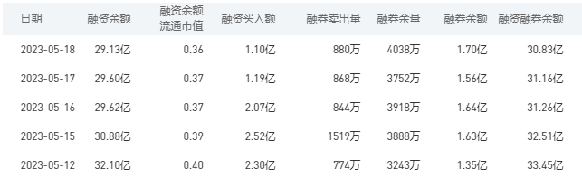 中国银行今日股价：5月19日收盘下跌1.19%