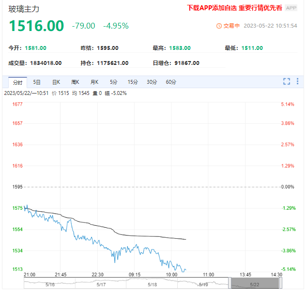 纯碱、玻璃齐下跌 后市能否摆脱颓势？