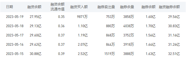 中国银行今日股价：5月22日收盘上涨0.24%