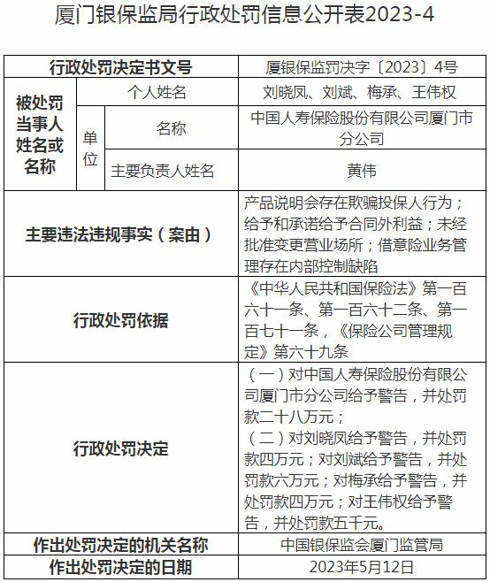 中国人寿保险股份有限公司厦门市分公司被罚28万元 涉及欺骗投保人