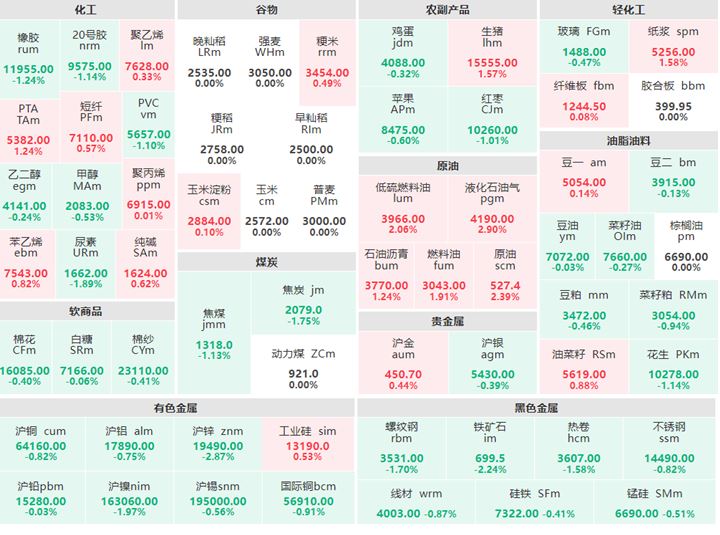 5月24日早盘：原油系集体上涨 原油涨逾2%