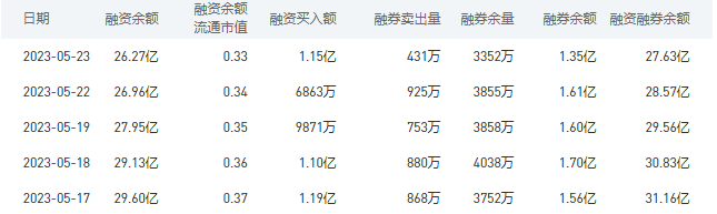 中国银行今日股价：5月24日收盘下跌3.71%