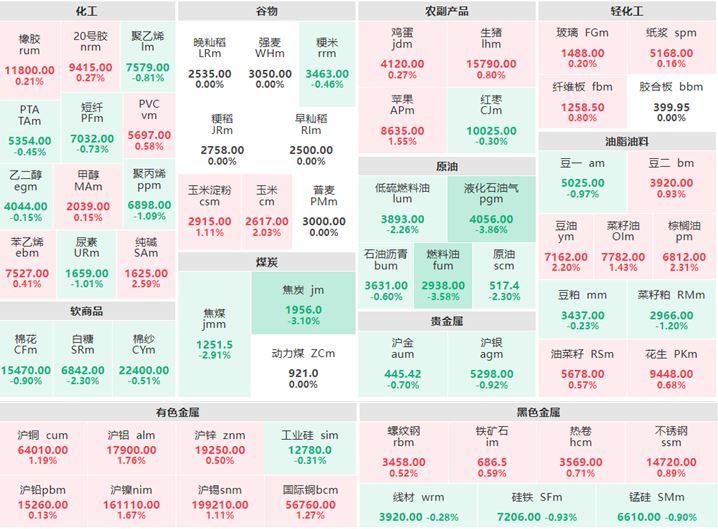 5月26日午盘：煤炭多数下行 液化石油气跌逾3%