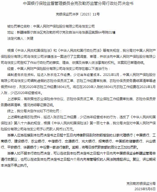 中国人民财产保险乌恰支公司被罚11万元 涉及编制虚假农险资料