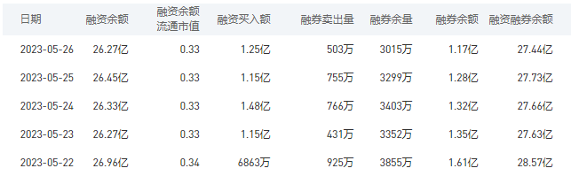中国银行今日股价：5月29日收盘上涨2.31%