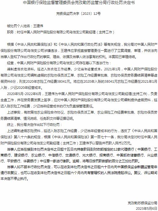 中国人民财产保险乌恰支公司王建伟因编制虚假农险资料 被罚款2万元