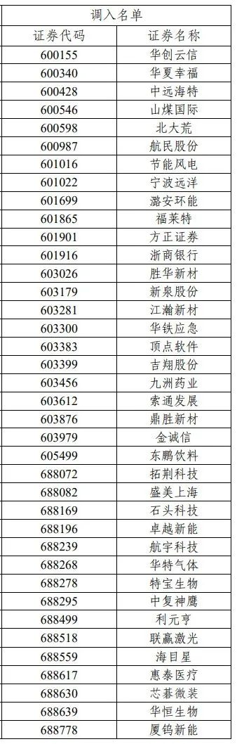 A股重要指数调样结果出炉！这些公司被调入（附名单）