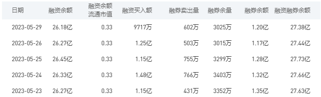 中国银行今日股价：5月30日收盘下跌1.26%