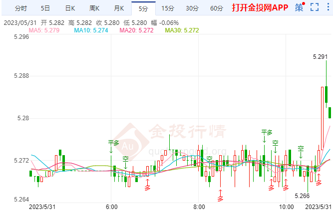 纸和银短期增加劳动力成本难以刺激通货膨胀