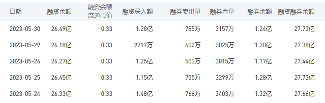 中国银行今日股价：5月31日收盘下跌0.76%