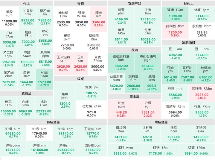 5月31日早盘：贵金属集体上涨 液化石油气跌逾6%