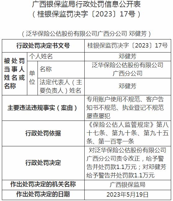 泛华保险公估股份广西分公司邓健芳因专用账户使用不规范 被罚款1.1万元
