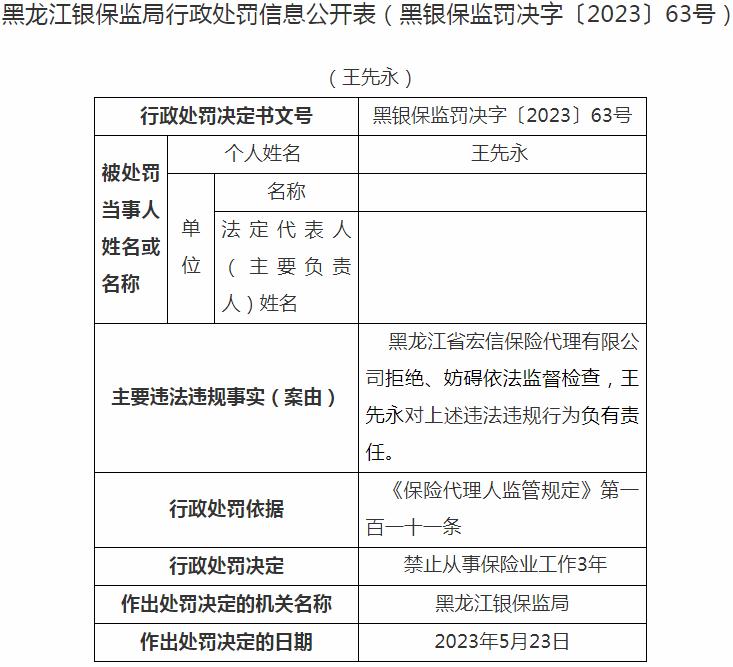 黑龙江省宏信保险代理王先永被禁止从事保险业工作3年 涉及拒绝、妨碍依法监督检查