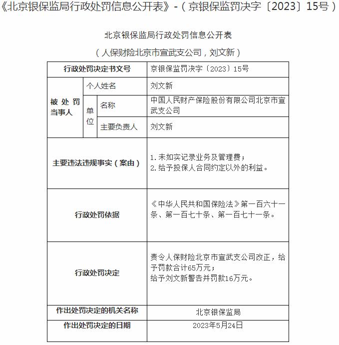 银保监会北京监管局开罚单 中国人民财产保险北京市宣武支公司被罚款65万元