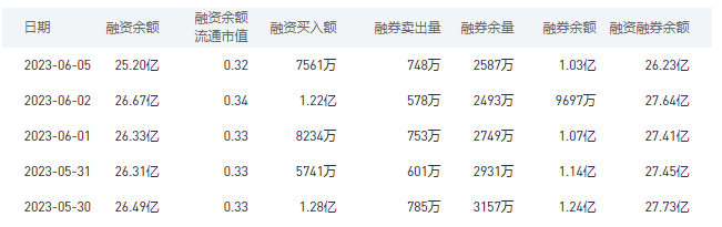 中国银行今日股价：6月6日收盘上涨0.25%