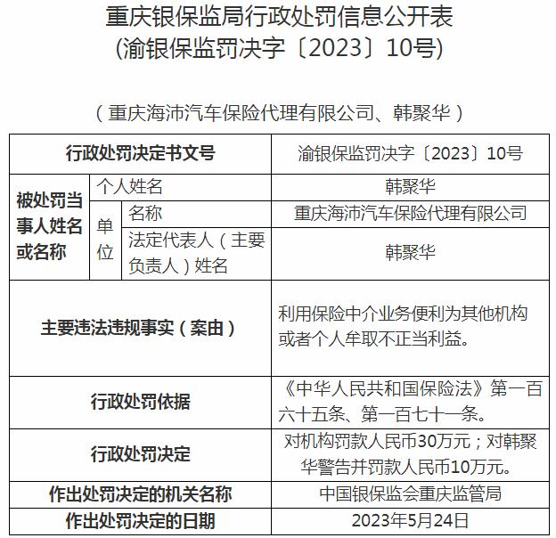 重庆海沛汽车保险代理因利用保险中介业务便利为其他机构牟取不正当利益 被罚款30万元