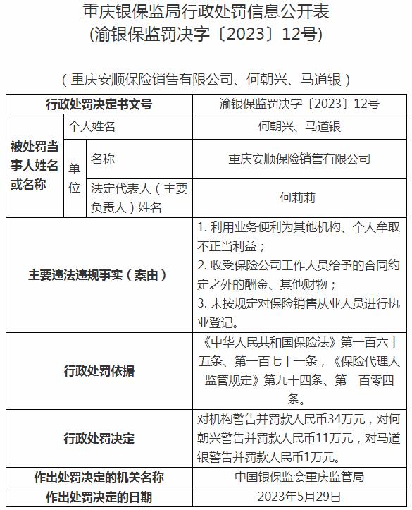 银保监会重庆监管局开罚单 重庆安顺保险销售有限公司被罚款34万元