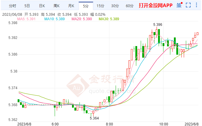 纸和银攀升看涨澳洲联储估计再次加息