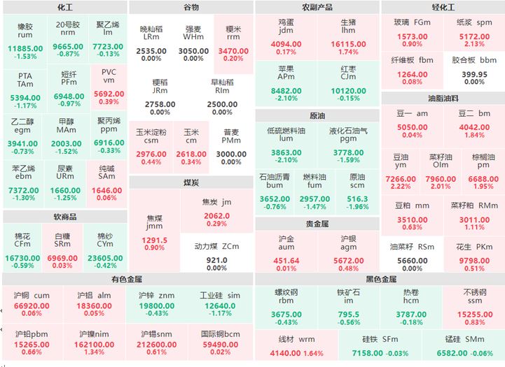 6月12日早盘：贵金属全线飘红 纸浆涨逾2%