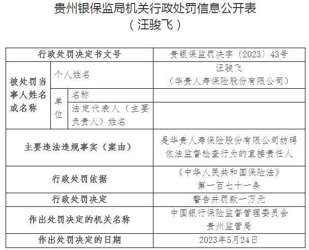 华贵人寿保险股份有限公司汪骏飞被罚款1万元 涉及妨碍依法监督检查