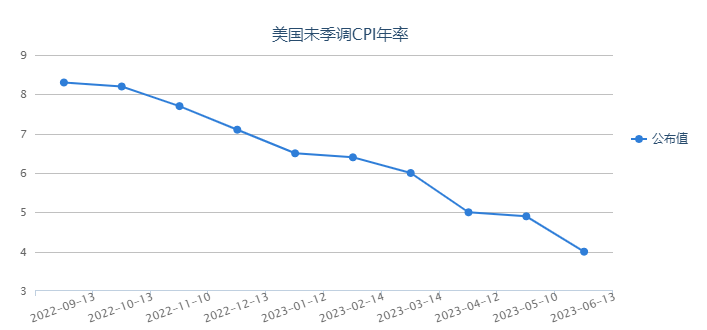 美联储决议前瞻：