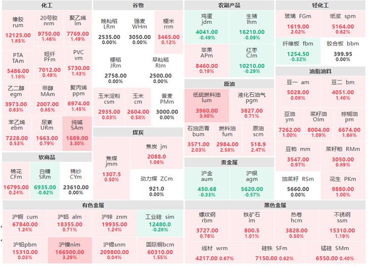 6月14日早盘：贵金属集体下跌 低硫燃料油涨逾3%